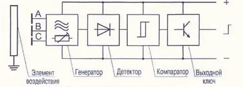Элементы датчика