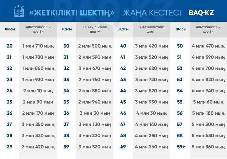 Ала алады. Ораза кестесы 2024 году в Астане. Болжамды зейнетақы калькуляторы 2023 года. Оразанын кестеси 2023 Талдыкорган.