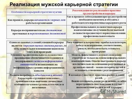 Карьерные стратегии