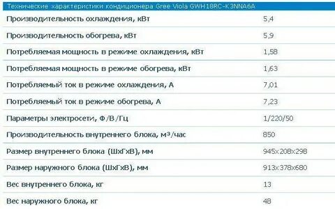 Характеристики кондиционера 9