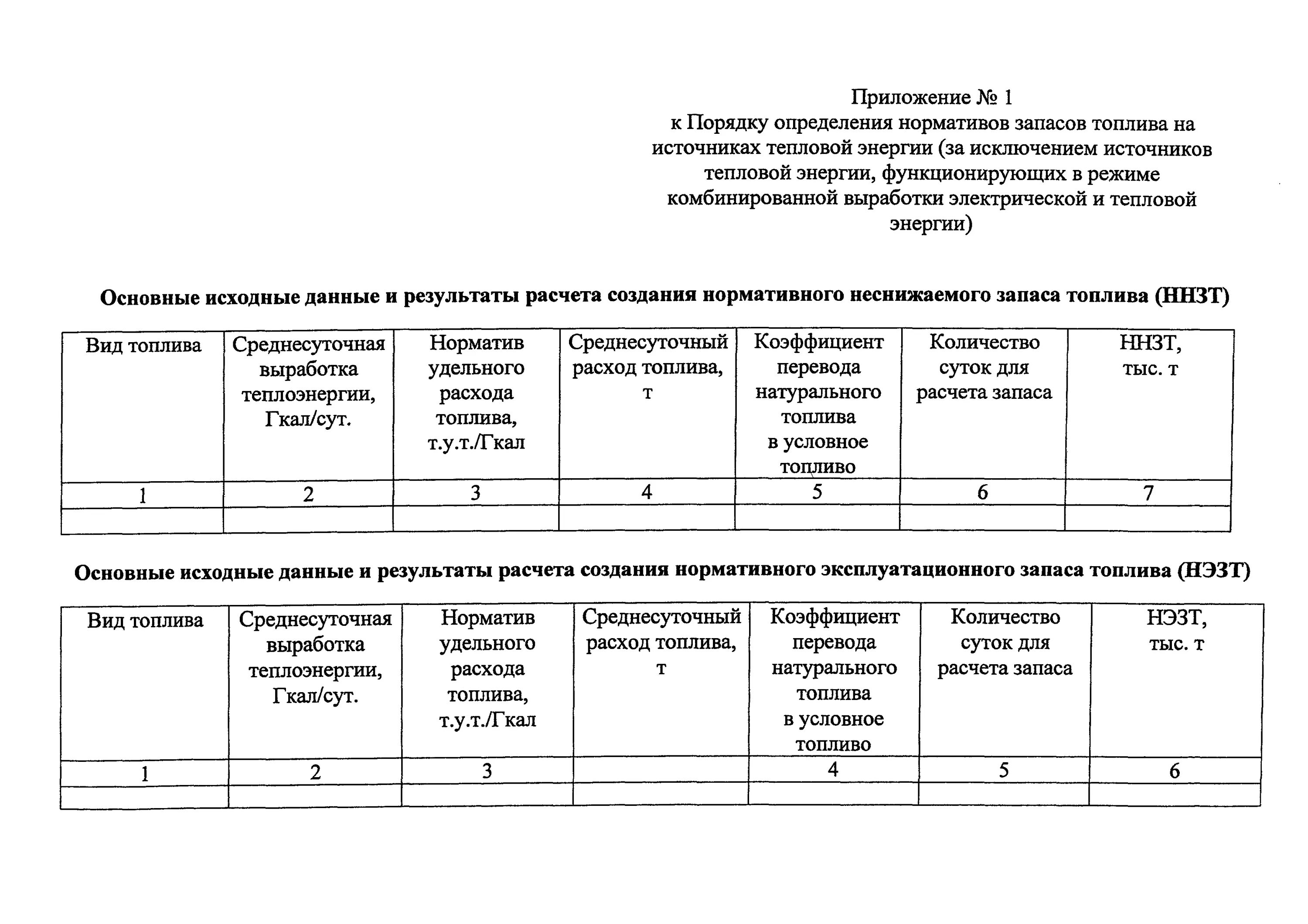 Пример расчета норматива запаса топлива. Расчет запаса топлива для котельной пример. Пример расчета нормативов запаса топлива для котельных. Нормативный запас топлива на котельных. Норматив потерь тепловой энергии