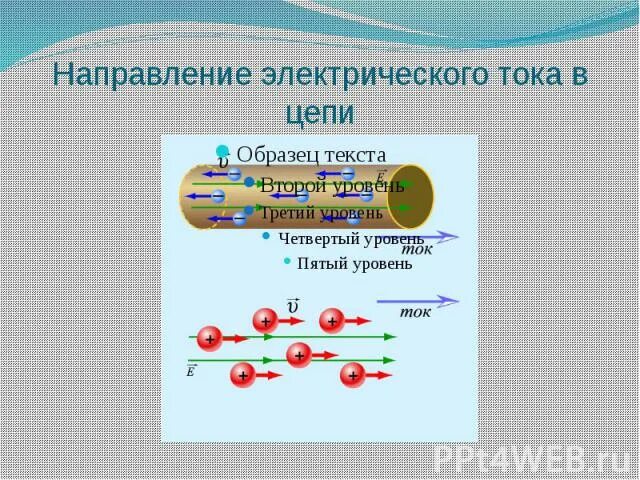 Направление тока от плюса. Направление тока в цепи. Направление постоянного тока в цепи. Направление движения тока в цепи. Направление электрического тока.