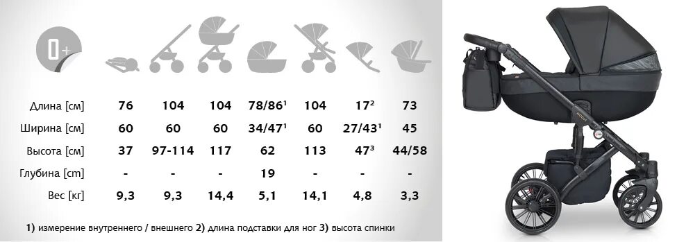 Коляска Верди габариты люльки. Коляска Верди 3 в 1 габариты. Коляска Верди 3 в 1 красная. 2 В 1 коляска схема. Площадь люльки