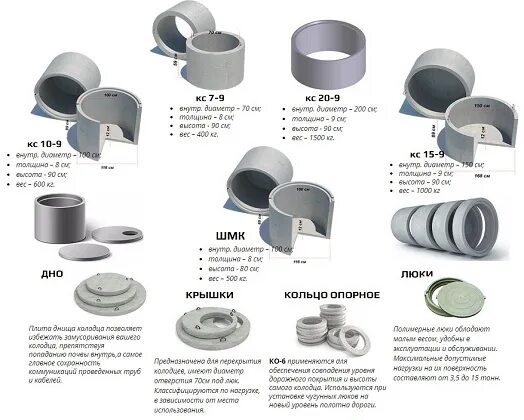 Сколько весит кольцо для колодца. Вес крышки бетонного кольца 1 метр. Кольца ЖБИ 1.5 М вес. Вес кольца ЖБИ 1.5. Кольца бетонные 1м маркировка.