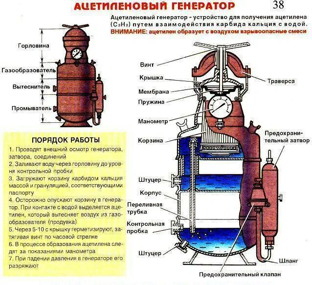 На каком минимальном расстоянии ацетиленовых генераторов