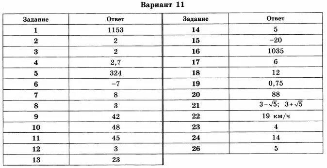 Тренировочный вариант 2 класс. Ответы на огэ 2019 по математике. ответы на пробник по математике. ответы на пробник по математике 2025. вариант &quot;и&quot;.
