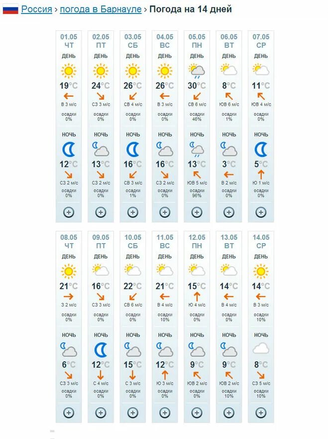 Погода барнаул на 10 барнаул на 14. Погода в Барнауле. Погода в Баянауле.