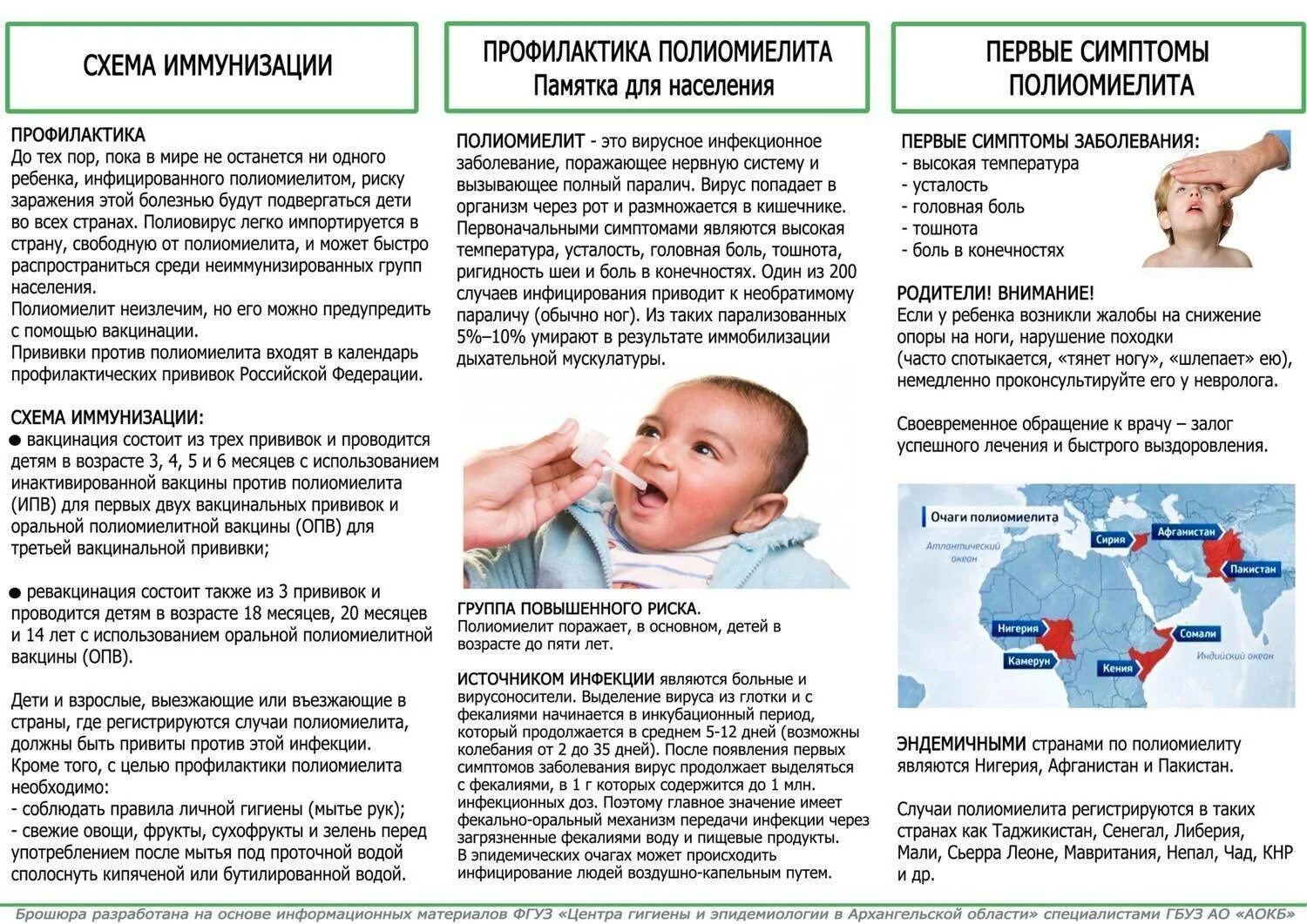 Полиомиелит вакцина ревакцинация. Прививок против полиомиелита у детей. Памятка полиомиелит вакцинация. Памятки по вакцинации полиомиелита детей. Полиомиелит памятка.