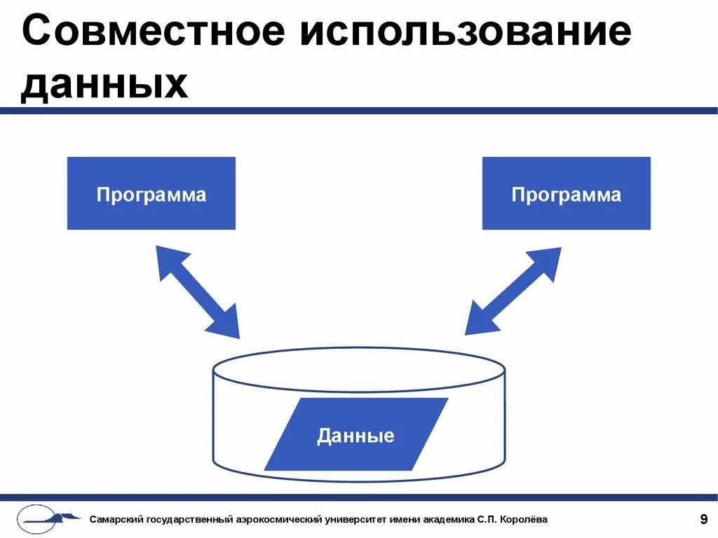 Совместно используемые данные