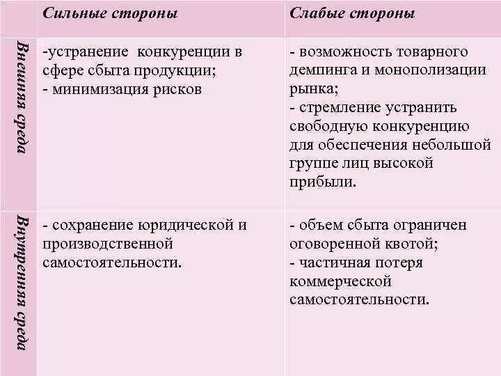 Оценка сильных и слабых сторон проекта Анализ сильных и слабых сторон деятельности предприятия. Курсовая работа (т). Ме