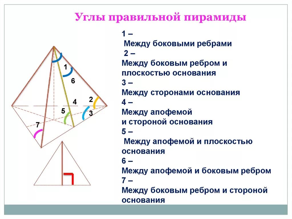 Какой угол у пирамиды