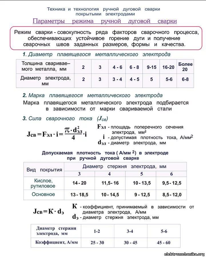 Сила сварочного тока при ручной дуговой. Таблица режимы дуговой сварки сварки. Таблица режимов сварки ручной дуговой. Параметры сварки ручной дуговой сварки. Основные параметры ручной дуговой сварки.