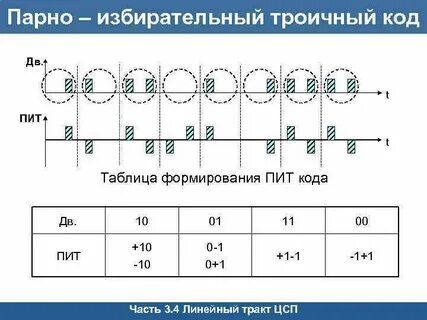 Неравномерный троичный код