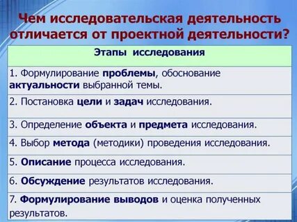 Направления учебно исследовательской деятельности