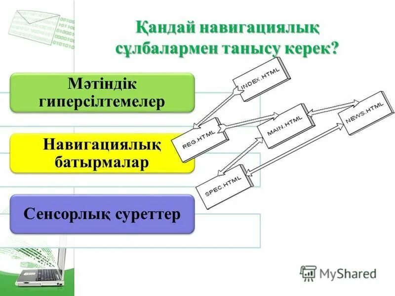 Ide мен танысу 6 сынып информатика. Ide мен танысу 6 сынып информатика