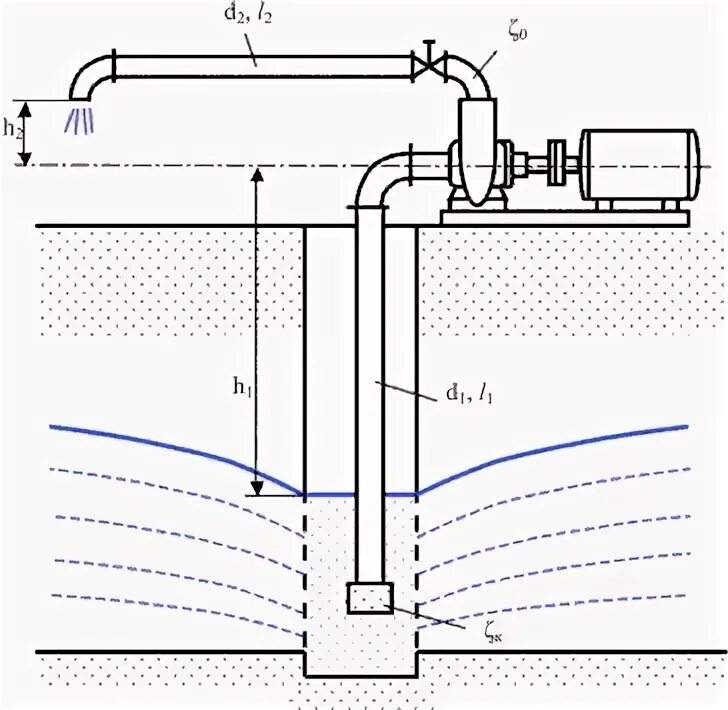 Почему при откачивании воздуха вода. Схема перекачки воды насосом. Схема подключения насоса для откачки воды. Вакуумный насос для откачки воды из скважины на 20 метров. Вакуумный насос для скважины схема установки.