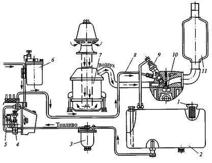 Схема топливного