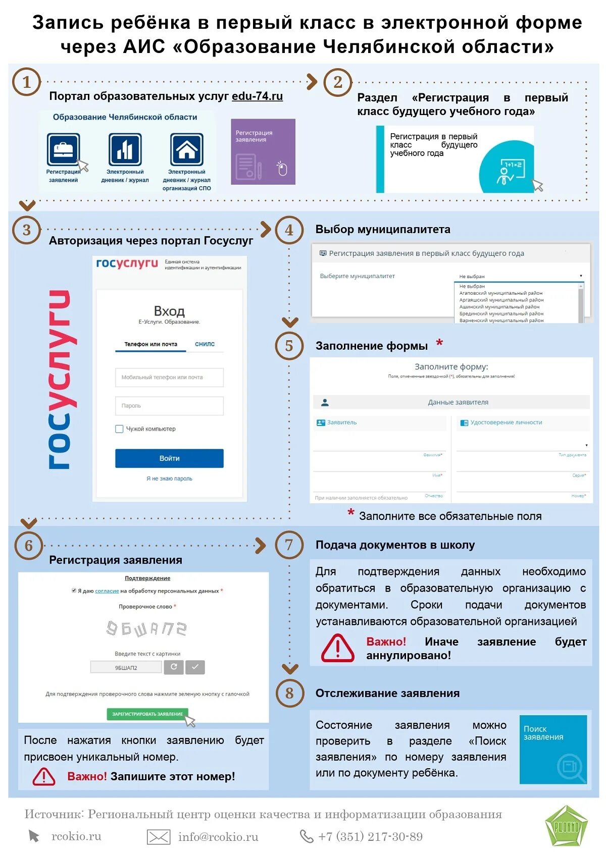 Подать заявление в школу в 1 класс. Электронное заявление в школу. Электронное заявление в 1 класс. Образец подачи заявления в 1 класс.