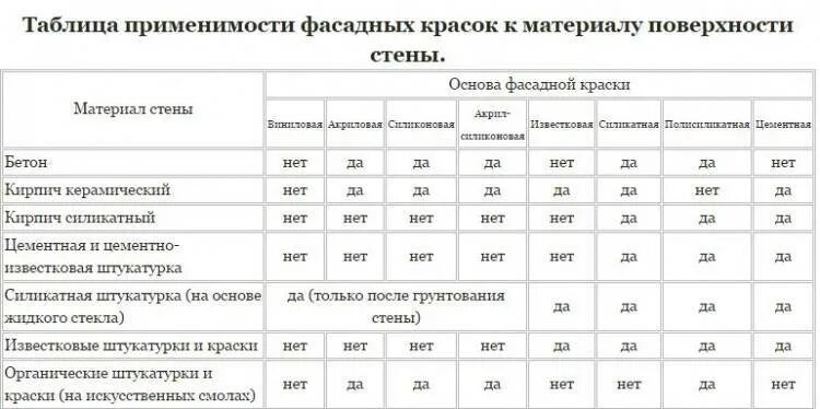 Расход фасадной краски м2. Краска водоэмульсионная фасадная расход на 1 м2. расход фасадной краски на квадратный метр. расход фасадной краски на 1м2 по штукатурке. расход фасадной краски на 1 м2 стены.