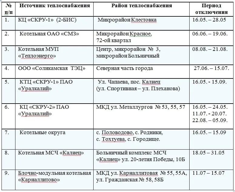 Отключение горячей воды Ижевск. График отключения горячей воды 2022 Тюмень. Графики отключения горячей воды 2022 Новосибирск. Теплоэнерго Санкт-Петербург график отключения. График отключения горячей воды в минске 2024