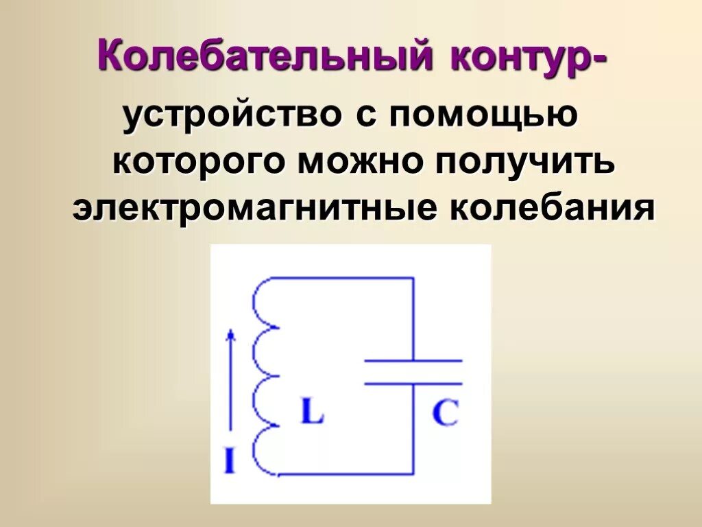 Колебательный контур схема физика. Электрический колебательный (LC) контур. Вынужденные электромагнитные колебания колебательный контур схема. Схема электромагнитных колебаний в колебательном контуре. Период колебательного контура определяется