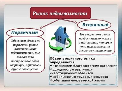 Вторичный объект