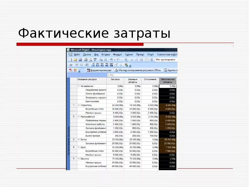 Ms project затраты. Фактические затраты всегда вычисляются ms project;.