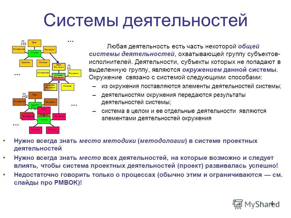 Система управления проектами. Краткая программа работы это. Программа инэк-адп. Этапы внедрения. Направления деятельности в лагере.