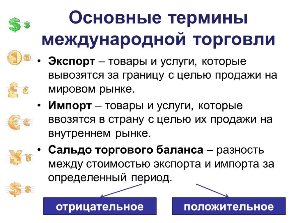 Основная торговля. Основные термины международной торговли. Мировая экономика основные понятия. Основные понятия международной торговли. Мировая экономика термины.