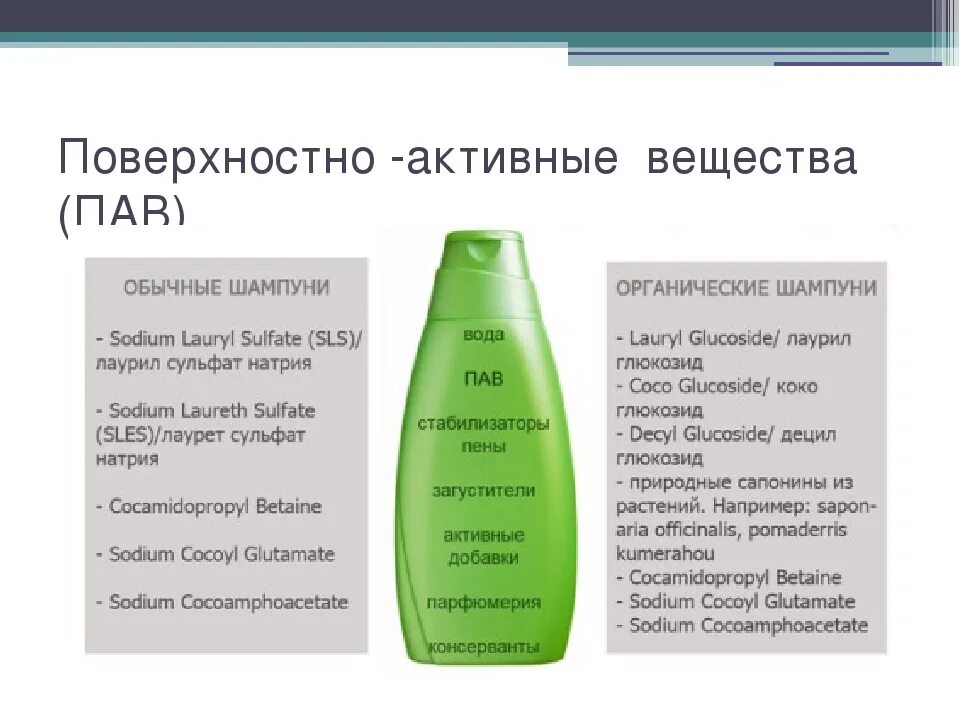 Хороший состав шампуня для волос. Поверхностно активные вещества в шампунях. Поверхностно-активные вещества пав. Пав в шампунях. Поверхностно активные вещества в косметике.