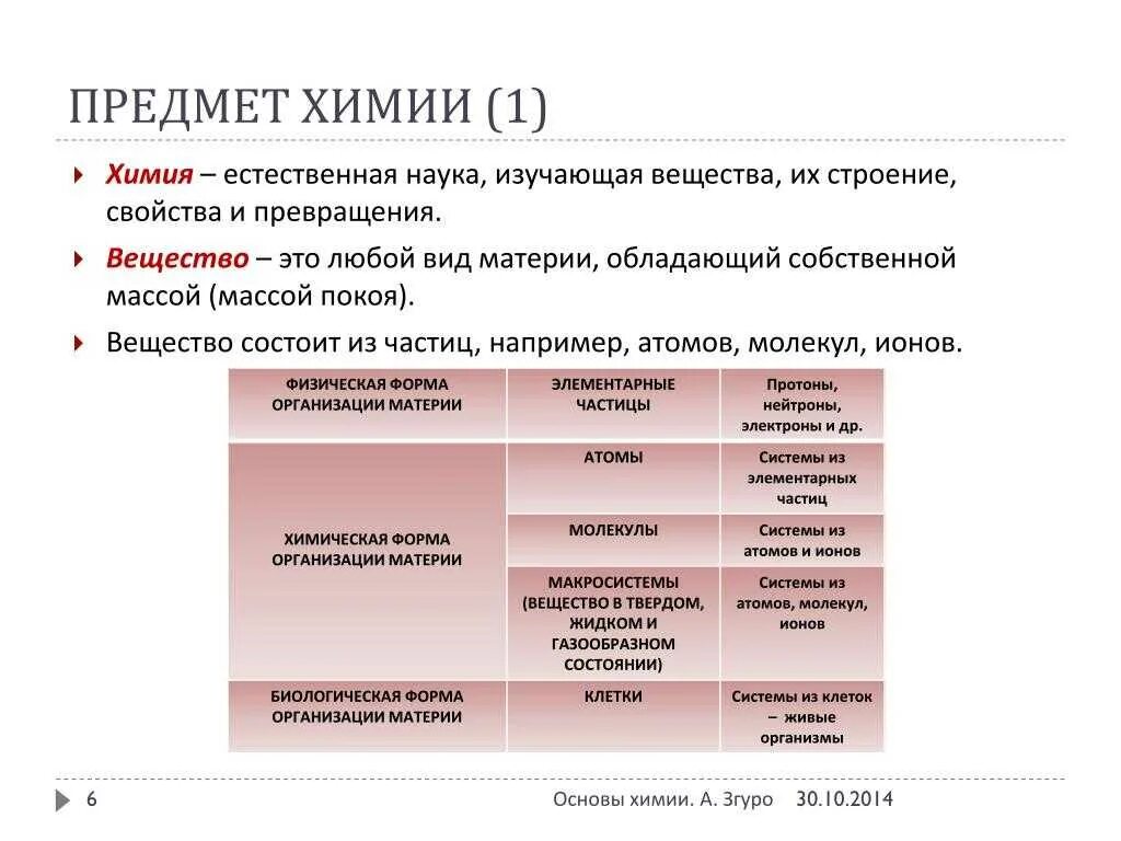 Наука изучающая химическую клеток