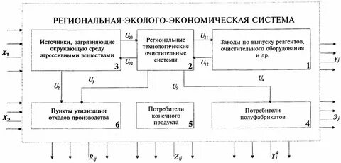Социально экономические системы журнал