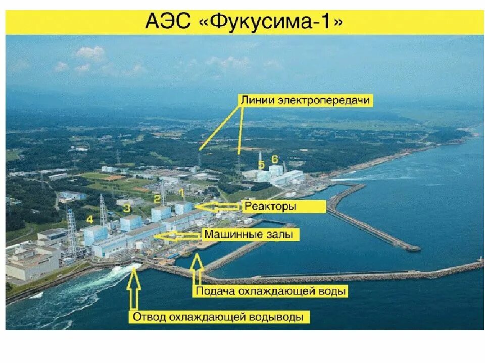 Аэс почему опасно. Аэс фукусима-1. фукусима презентация.