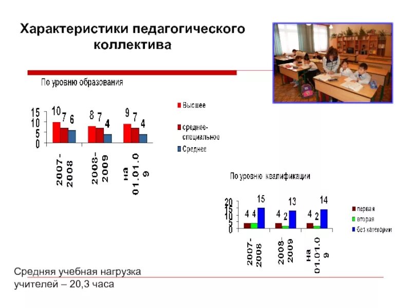 Нагрузка учителя. Учебная нагрузка преподавателя. Учебная нагрузка педагогических работников. Нагрузка учителя в школе.