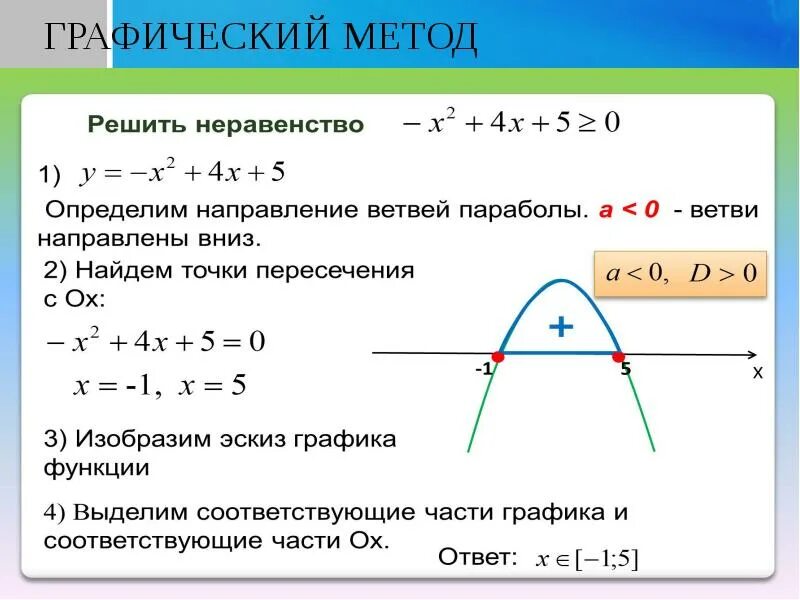 Графический метод решения неравенств 8 класс. Как решить неравенство квадратичной функции. Решение неравенств методом параболы 9 класс. Решение квадратных неравенств методом параболы.