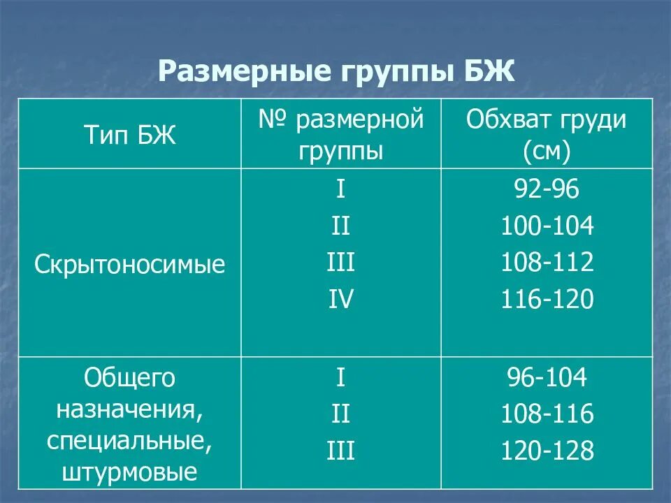 Маркировка экскаваторов одноковшовых. Таблица типы одноковшовых экскаваторов. Классификация экскаваторов по весу. Экскаватор эо 4121 чертеж. Структура индексов одноковшовых универсальных экскаваторов.