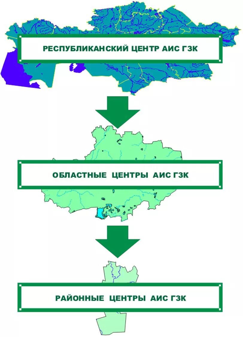 АИС ГЗК. Подсистемы ГЗК организационная. Подсистемы ГЗК. Правовая подсистема ГЗК.