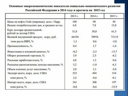 Система показателей национальной экономики