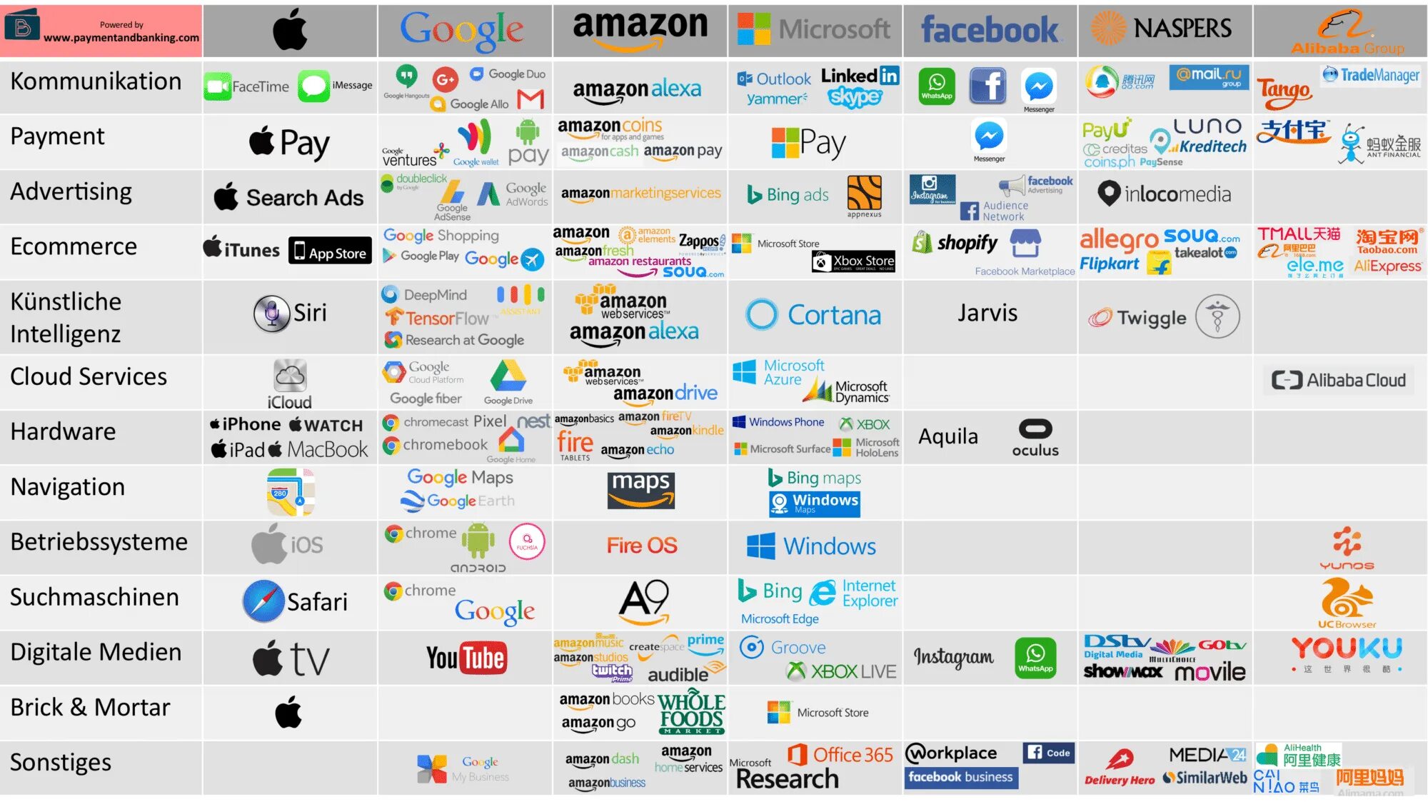 Облачные сервисы microsoft amazon и google. Инструменты гугл и майкрософт. google, microsoft, facebook и amazon. гугл microsoft эппл амазон в сфере образования. власть корпораций google apple amazon.