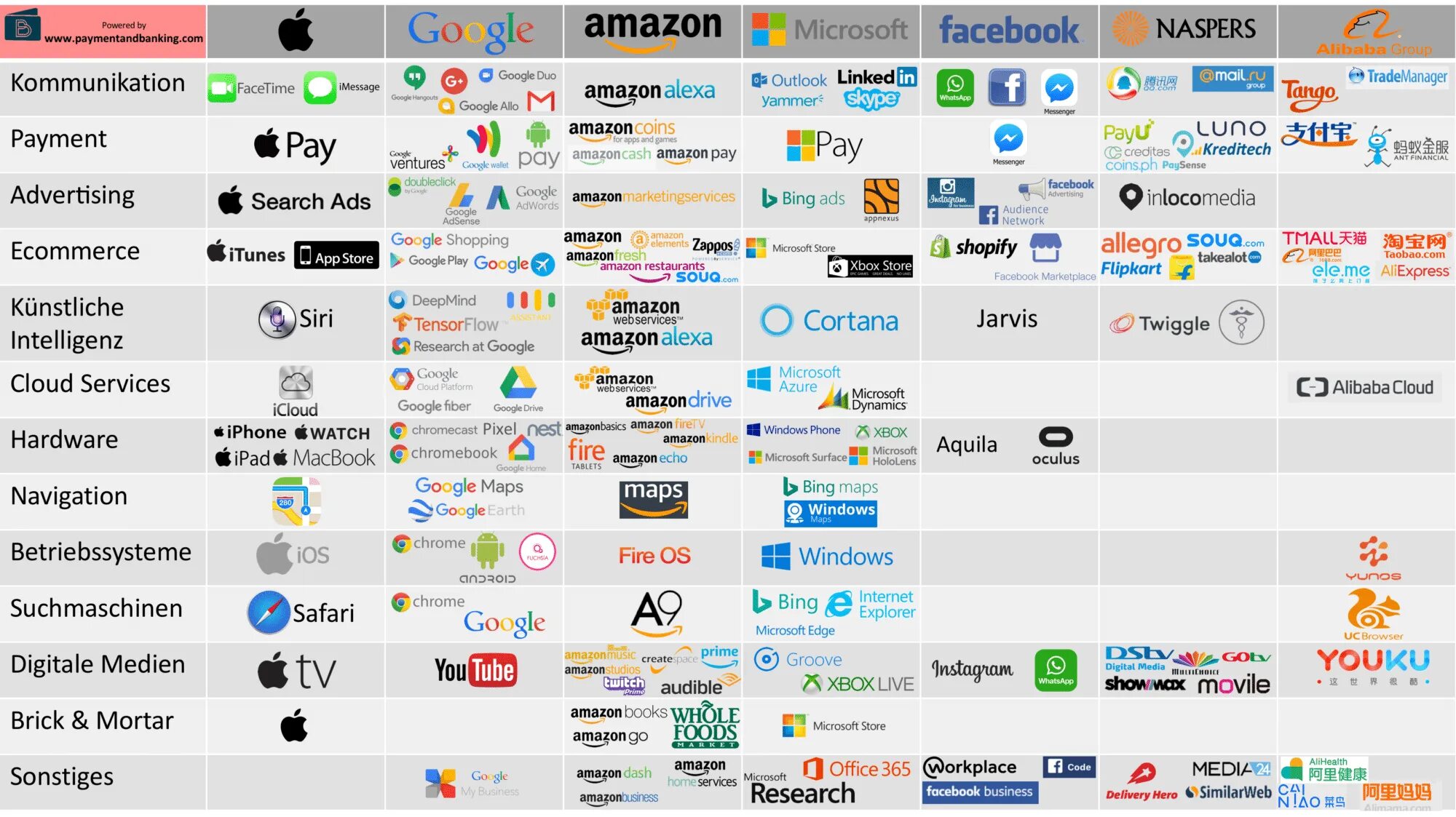 Инструменты гугл и Майкрософт. Google, Microsoft, Facebook и Amazon. Гугл Microsoft Эппл Амазон в сфере образования. Власть корпораций Google Apple Amazon. Облачные сервисы microsoft amazon и google