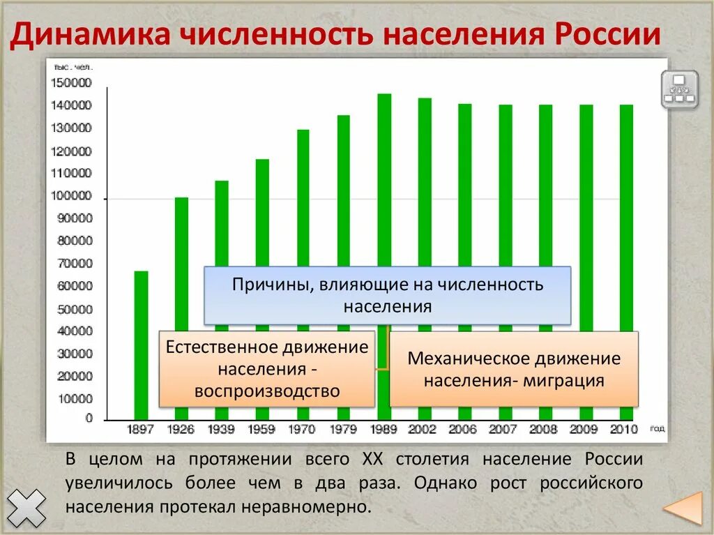 Работающее населения рф. Численность населения России по годам на 2023. Изменение численности населения России диаграмма. Динамика численности населения России. Численность населиня Росси.