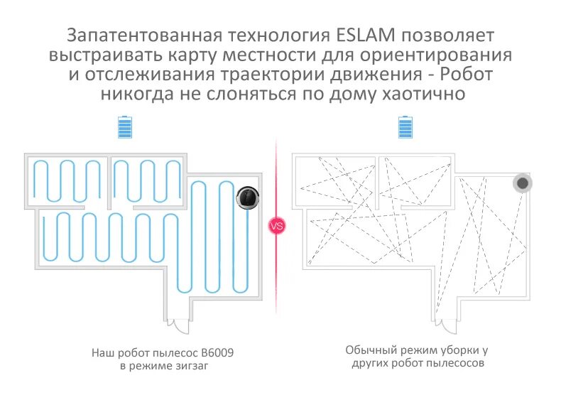 Построй карту пылесоса. Траектория движения робота пылесоса схема. Робот пылесос карта помещения. Схемы уборки роботов пылесосов. Построение карты помещения роботом пылесосом.