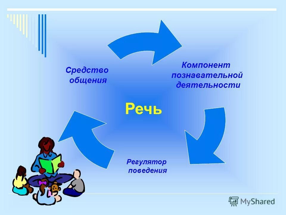 Регуляторы поведения в группе