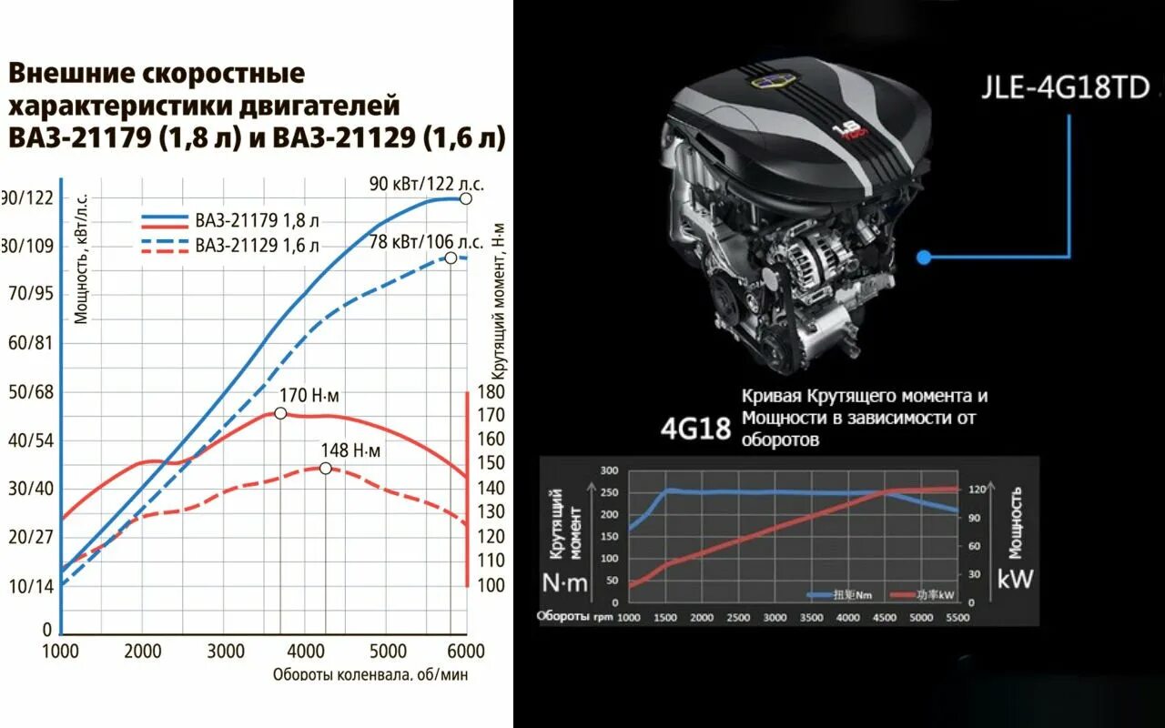 ВСХ ВАЗ 21179. Крутящий момент двигателя ВАЗ 1.6 8 клапанов. График крутящего момента двигателя ВАЗ. График мощности двигателя ВАЗ 2114 8 клапанов. Расчет двигателя автомобиля