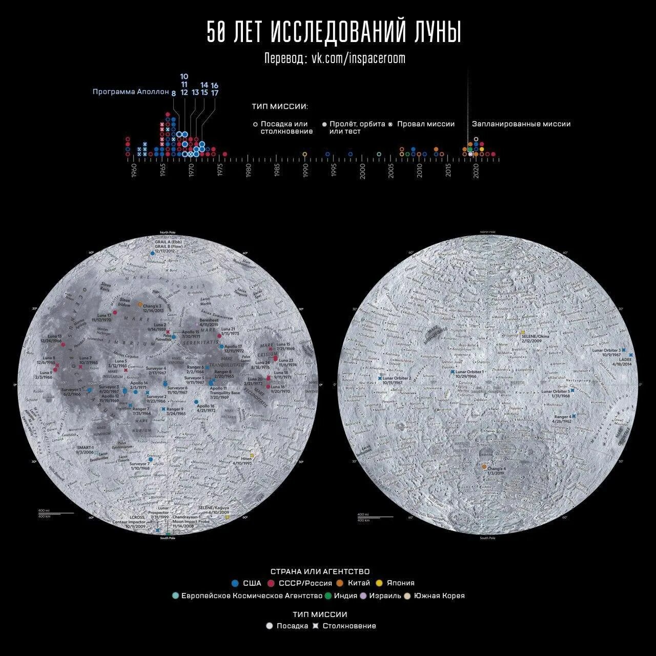 Луны перевод на русский язык. Waxing crescent. Луны перевод на русский язык. Лунные фазы на английском. Waxing gibbous moon.