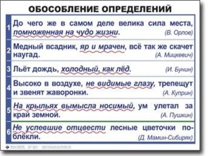 Написать 6 предложений с определением. Примеры обособленных определений. Обособленный определения пример. Предложение с обособленным определением. Предложения с обособленными определениями примеры.