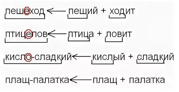 Слова образованные сложением двух целых слов. Сложение слов способ образования слов примеры. Сложение основ способ образования слов примеры. Сложение способ словообразования примеры. Способ словообразования слова сложение.