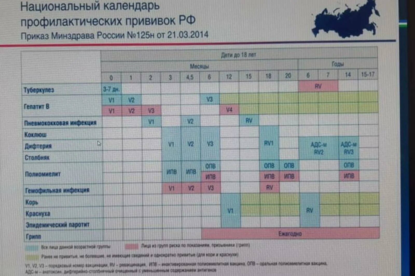 Национальный календарь прививок в России. Национальный календарь профилактических прививок РФ. Календарь прививок для детей. Календарь прививок для детей в России.