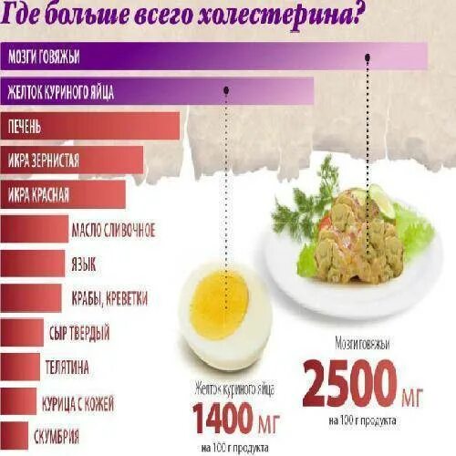 Продукты понижающие холестерин в крови у мужчин. Уменьшение холестерина. Продукты понижающие холестерин. Снижение холестерина в крови. Способы снижения холестерина.