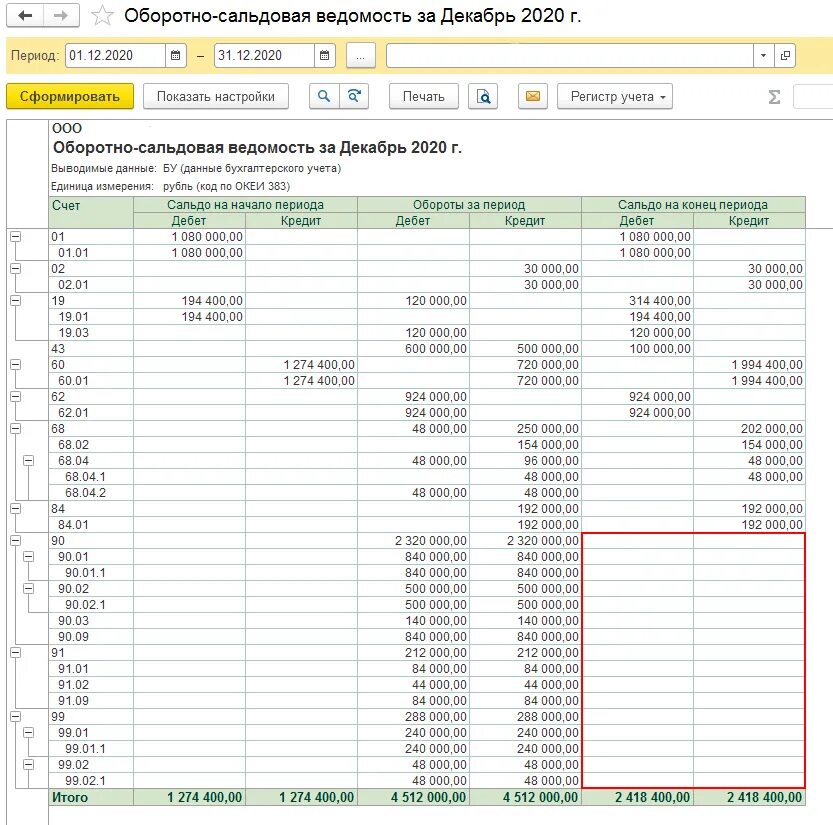 Развернутое сальдо счет. Правильная оборотно сальдовая ведомость 1с. Оборотно сальдовая ведомость счет 99. Оборотно-сальдовая ведомость по счету 91.02.1. Оборотно-сальдовая ведомость по счету 90 за год.